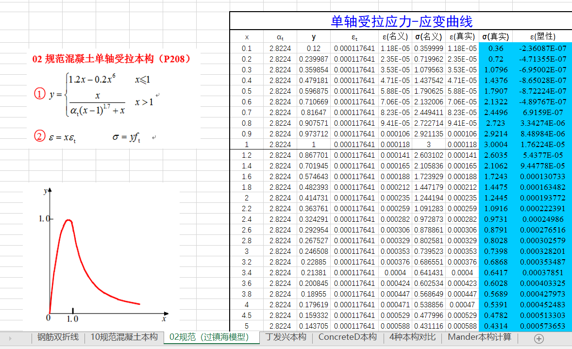 Abaqus中混凝土损伤塑性模型(CDP)的图2